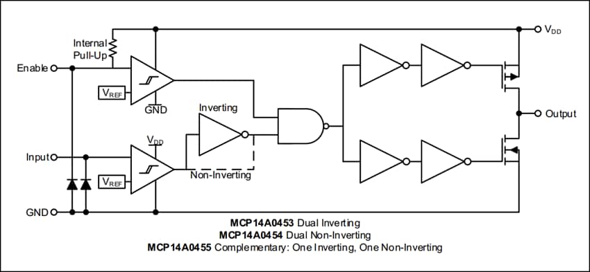 Microchip Technology MCP14A0454 4.5A双MOSFET驱动器