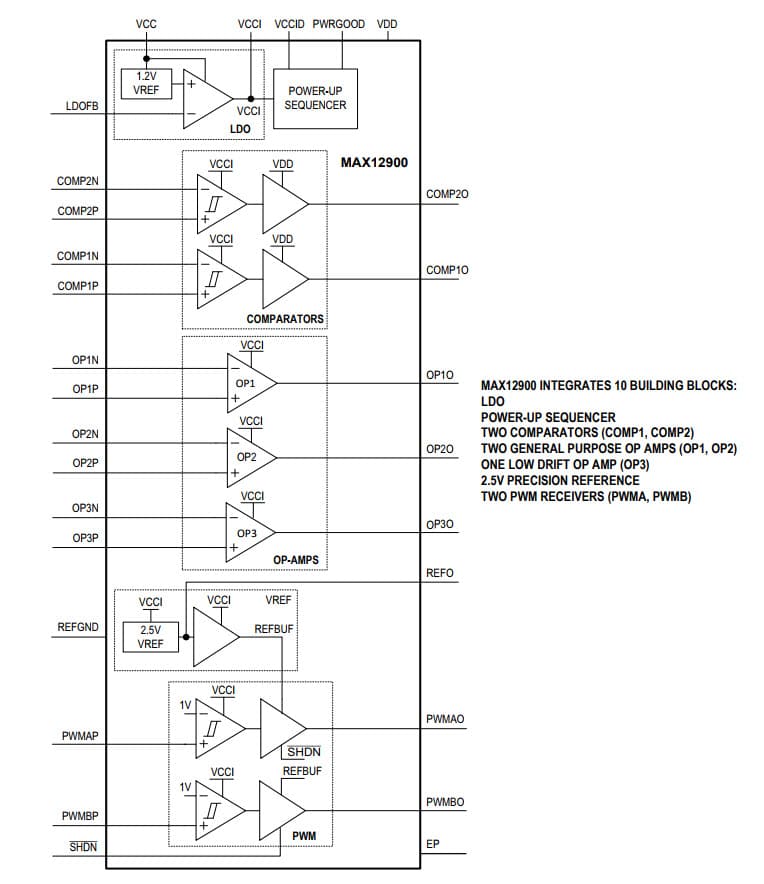 Maxim Integrated MAX12900传感器变送器AFE框图