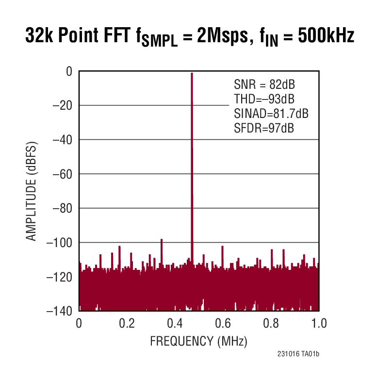 LTC2310-16 Typical Application