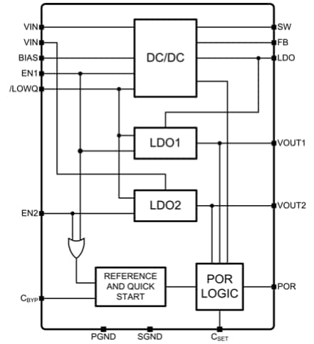 Block Diagram - Microchip Technology MIC2800数字电源管理IC