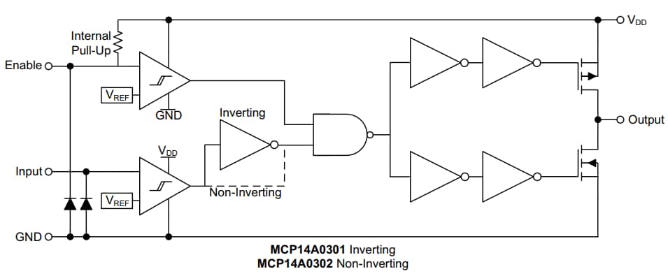 Block Diagram - Microchip Technology MCP14A0301/2 MOSFET栅极驱动器