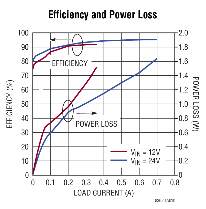 LT8362 Typical Application