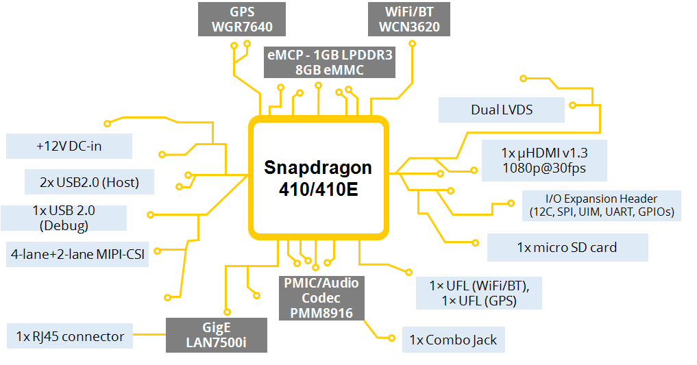 Block Diagram - Inforce Computing 6309™ Micro Single Board Computer (SBC)
