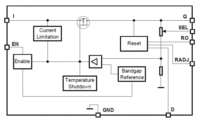Block Diagram - Infineon Technologies 汽车用线性稳压器