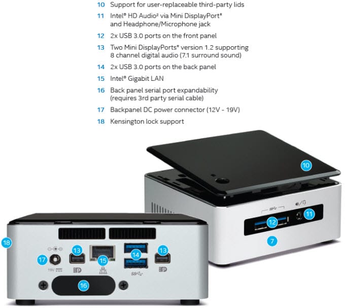 Kit Features