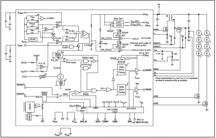 Microchip MCP1912x PWM控制器框图
