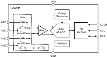 Block Diagram - Texas Instruments TLA202x模数转换器 (ADC)