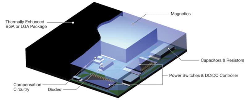 Linear Technology / Analog Devices LTM46xx µModule稳压器