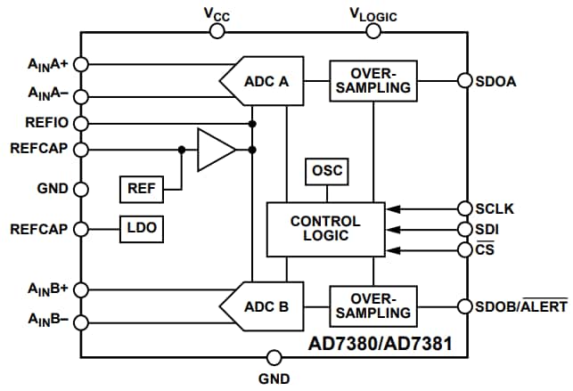 Block Diagram - Analog Devices Inc. AD7380/AD7381 16-Bit/14-Bit SAR ADCs