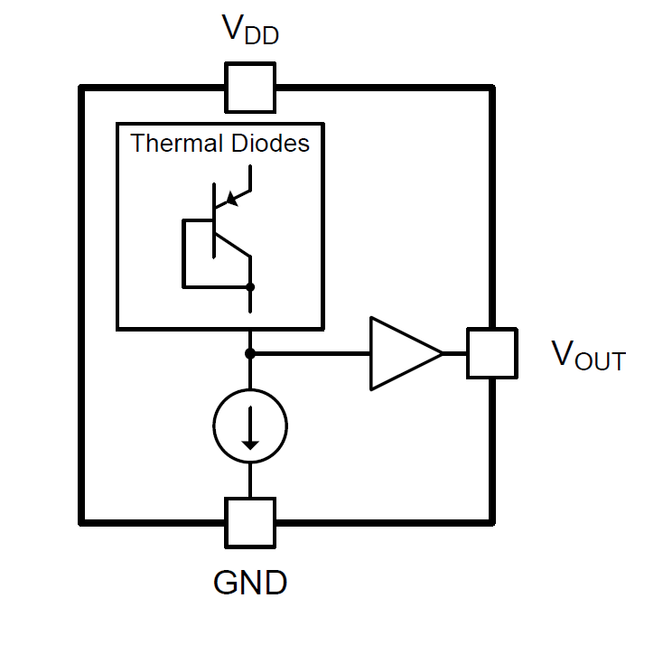 Block Diagram - Texas Instruments TMP235模拟输出温度传感器