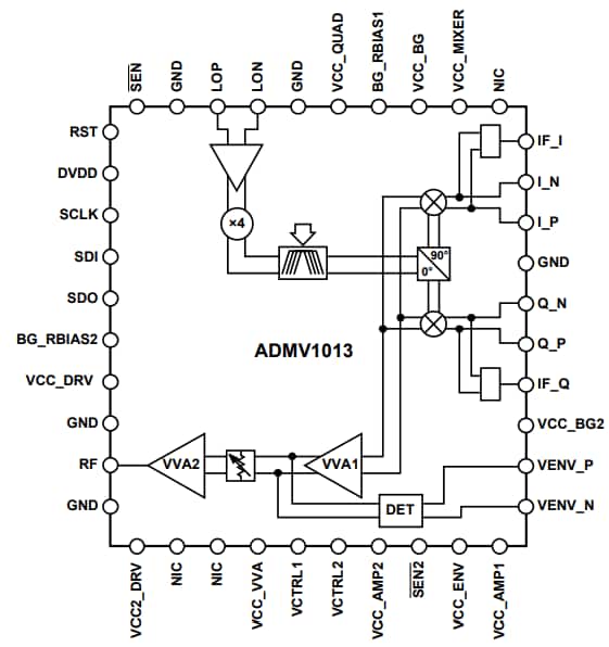 Block Diagram - Analog Devices Inc. ADMV1013 Wideband Microwave Upconverter
