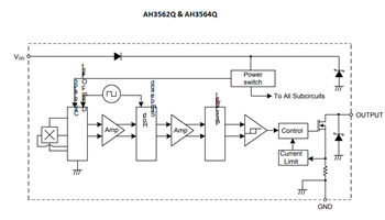 Block Diagram - Diodes Incorporated AH356xQ汽车霍尔效应开关