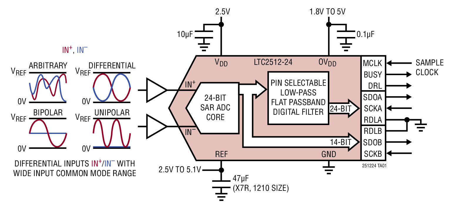 LTC2512-24 Typical Application