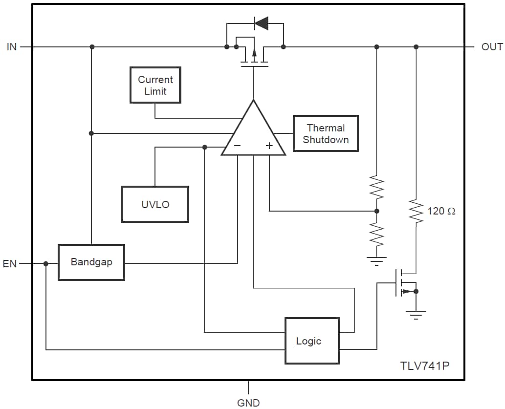 Block Diagram - Texas Instruments TLV741P 150mA低压差线性稳压器