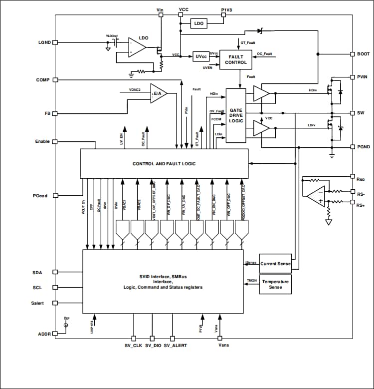 Infineon Technologies IR38164M OptiMOS™ IPOL直流-直流转换器