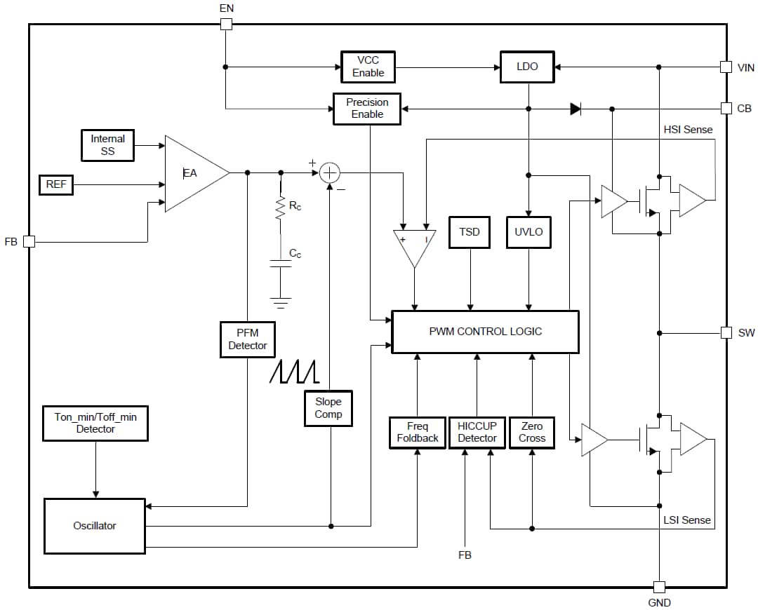 Block Diagram - Texas Instruments TPS560430 SIMPLE SWITCHER®降压稳压器
